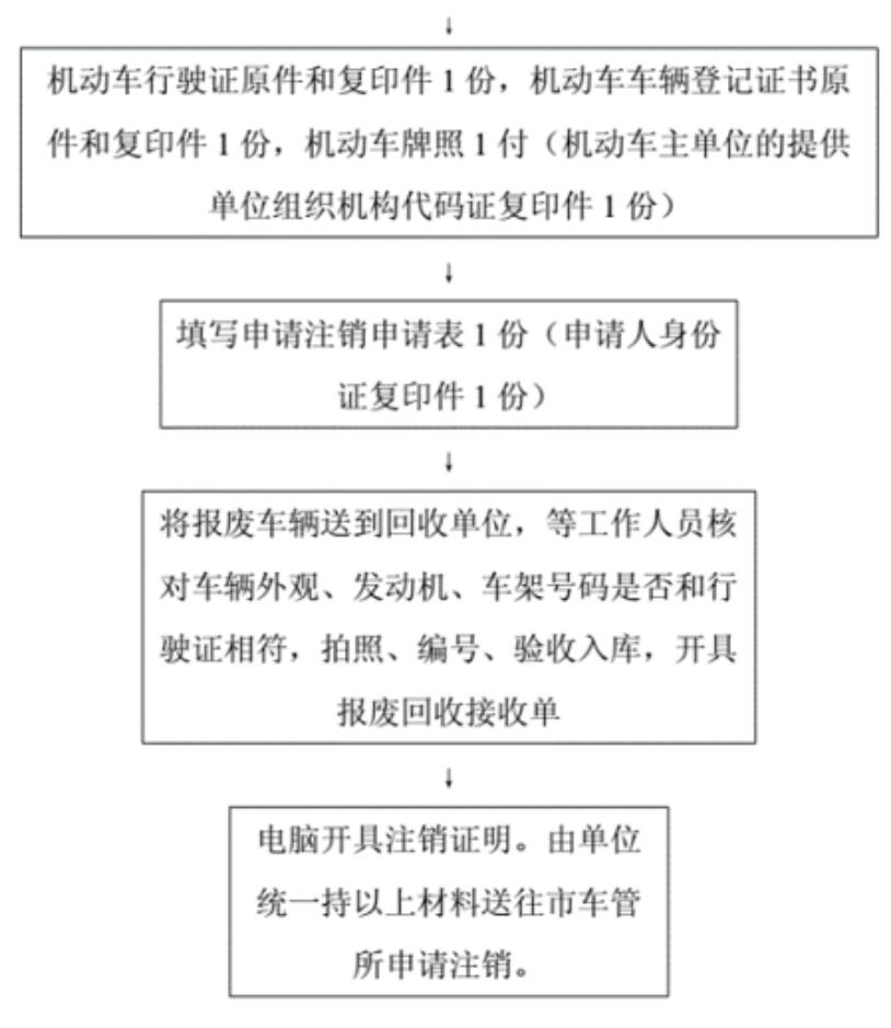 綿陽報廢汽車回收